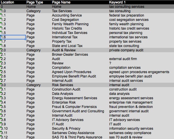 example-seo-silo Example SEO Silo