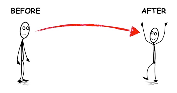 The Before and After State